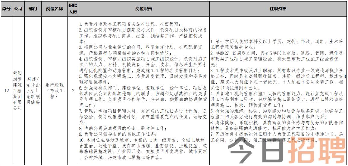 荥阳市最新半班招聘,荥阳市最新半班招聘启事