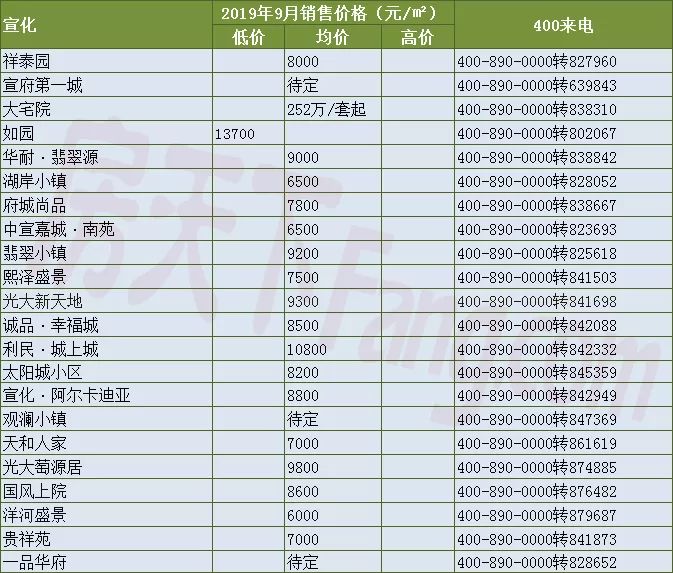 张家口房价最新开盘,张家口房价最新开盘动态分析