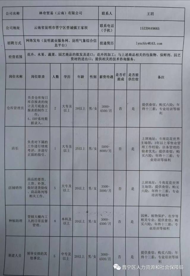 云南最新工程机械招聘,云南最新工程机械招聘动态及相关行业趋势分析