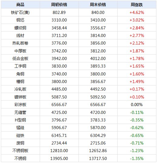 2024新澳天天开奖记录,揭秘2024新澳天天开奖记录，数据与背后的故事