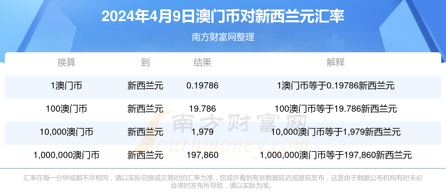 新澳门天天彩2024年全年资料,关于新澳门天天彩2024年全年资料的探讨与警示