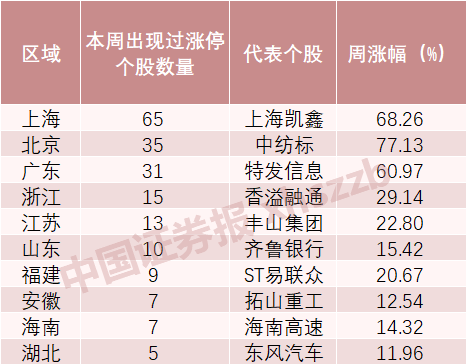 资讯 第226页