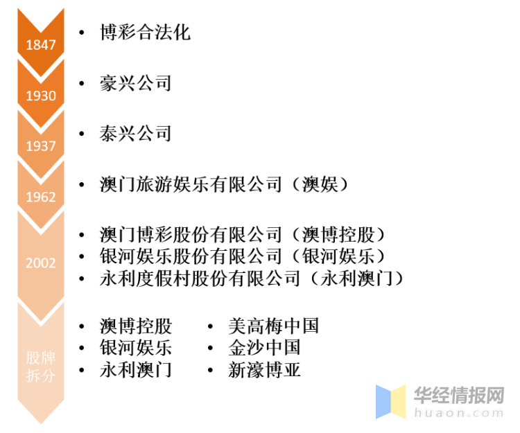 2024年澳门天天开好大全,关于澳门博彩业的发展与未来展望——以澳门天天开好大全为例