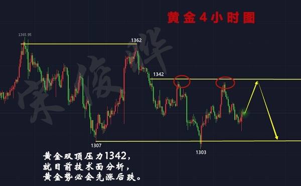 技术咨询 第222页