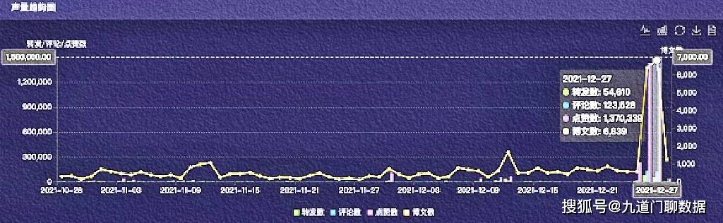 新澳天天开奖资料大全最新54期129期,新澳天天开奖资料解析，第54期至第129期深度解读与数据分析