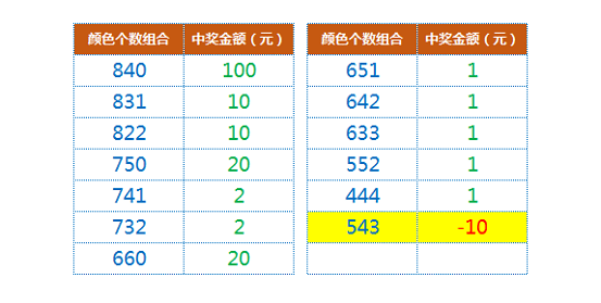 技术咨询 第218页