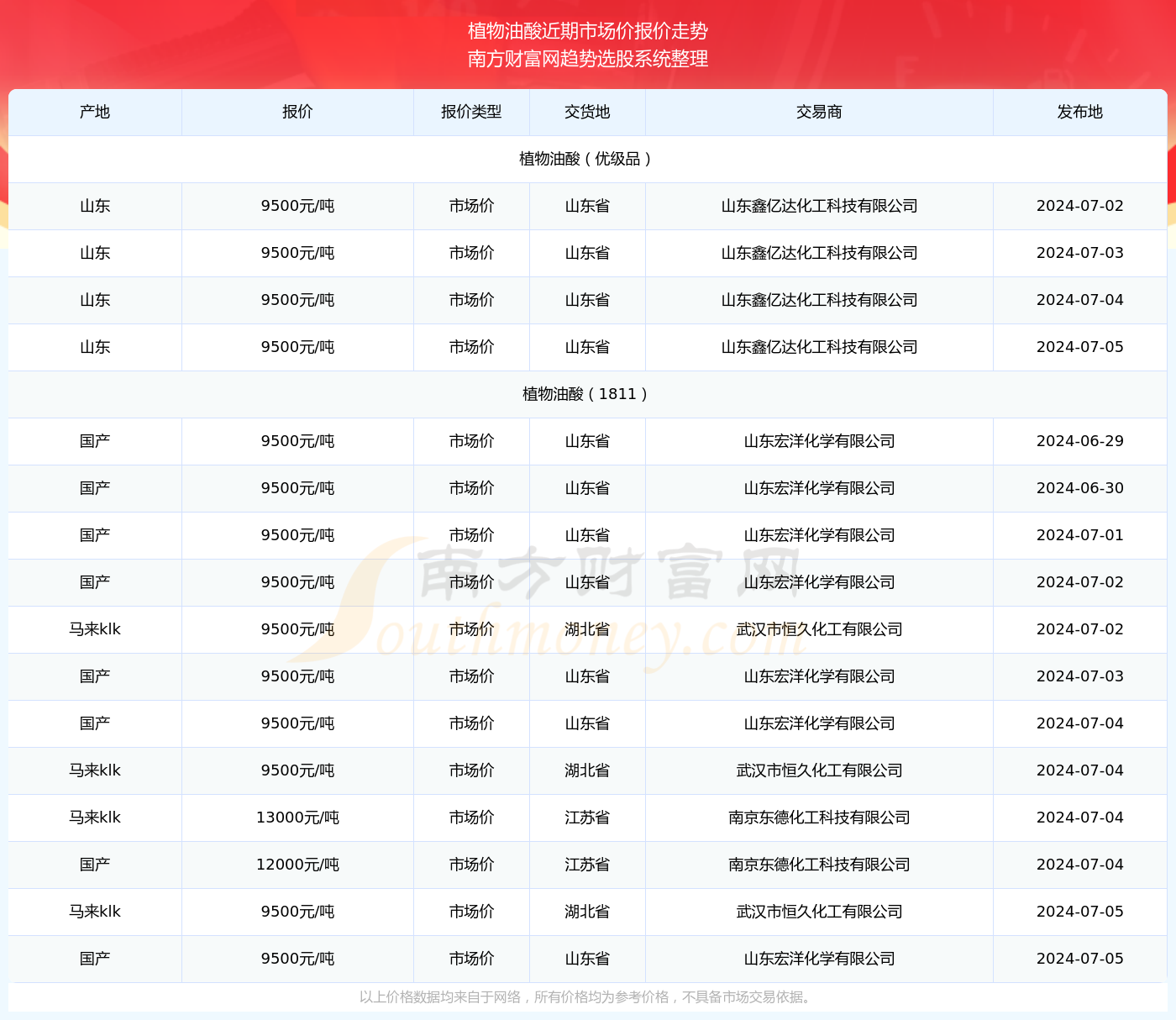 技术咨询 第216页