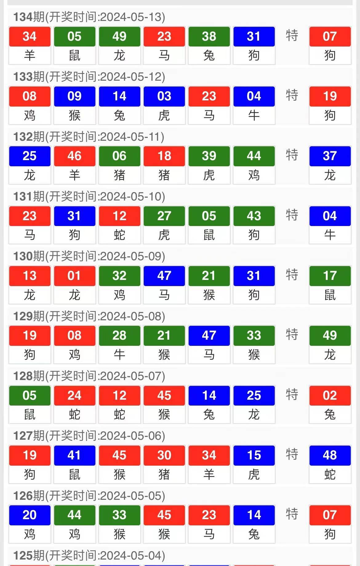 澳门今晚一肖中特,澳门今晚一肖中特预测及分析