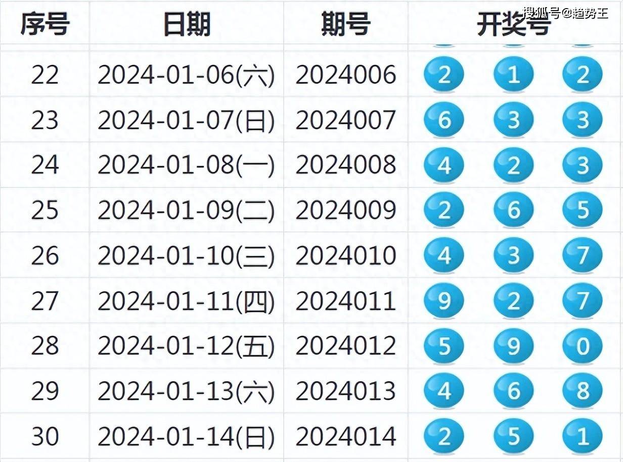 2025年1月6日 第50页