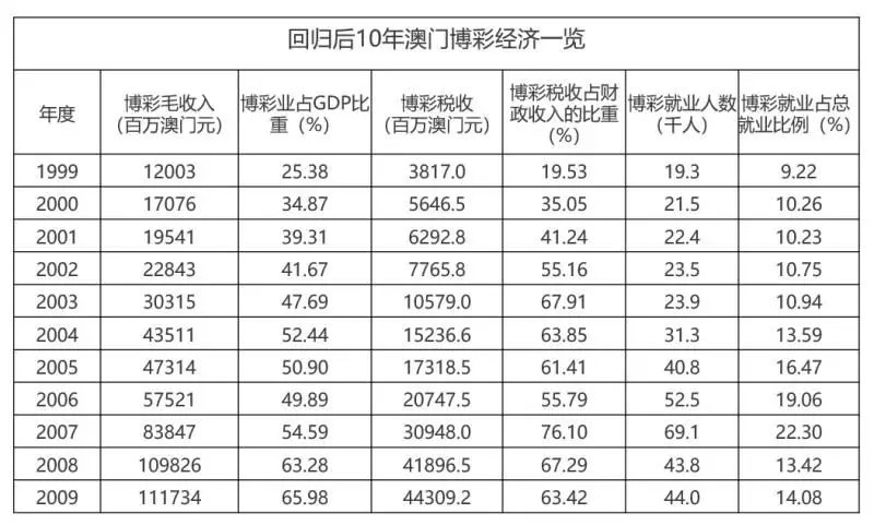 澳门王中王100的资料20,澳门王中王100的资料详解，历史背景与现状概述（20年观察）