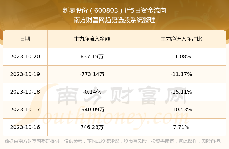 新奥正板全年免费资料,新奥正板，全年免费资料的提供者