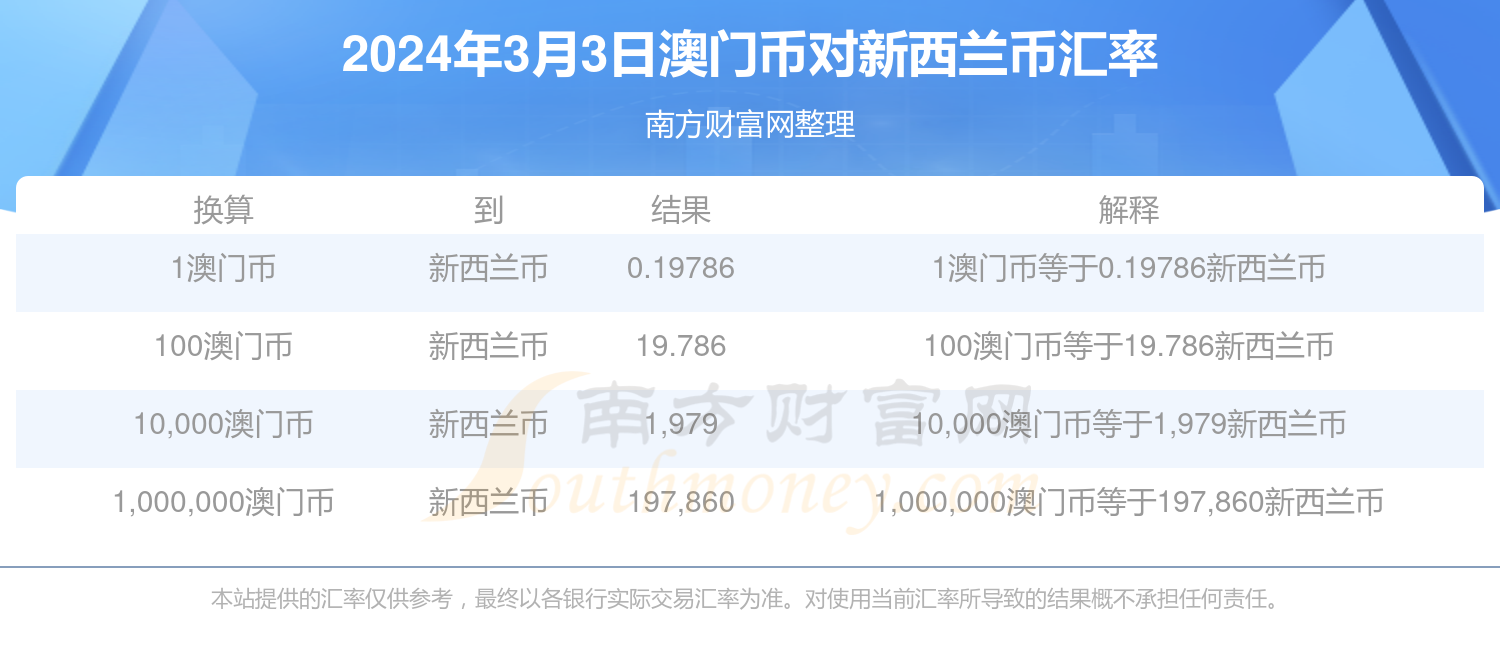 2024年新澳门天天开奖免费查询,2024年新澳门天天开奖免费查询，探索彩票的奥秘与乐趣