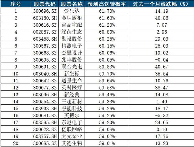 澳门一码一肖100准吗,澳门一码一肖预测准确吗？——揭秘背后的真相