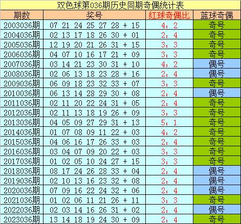 2024澳门六今晚开奖结果,澳门今晚彩票开奖结果预测与解读