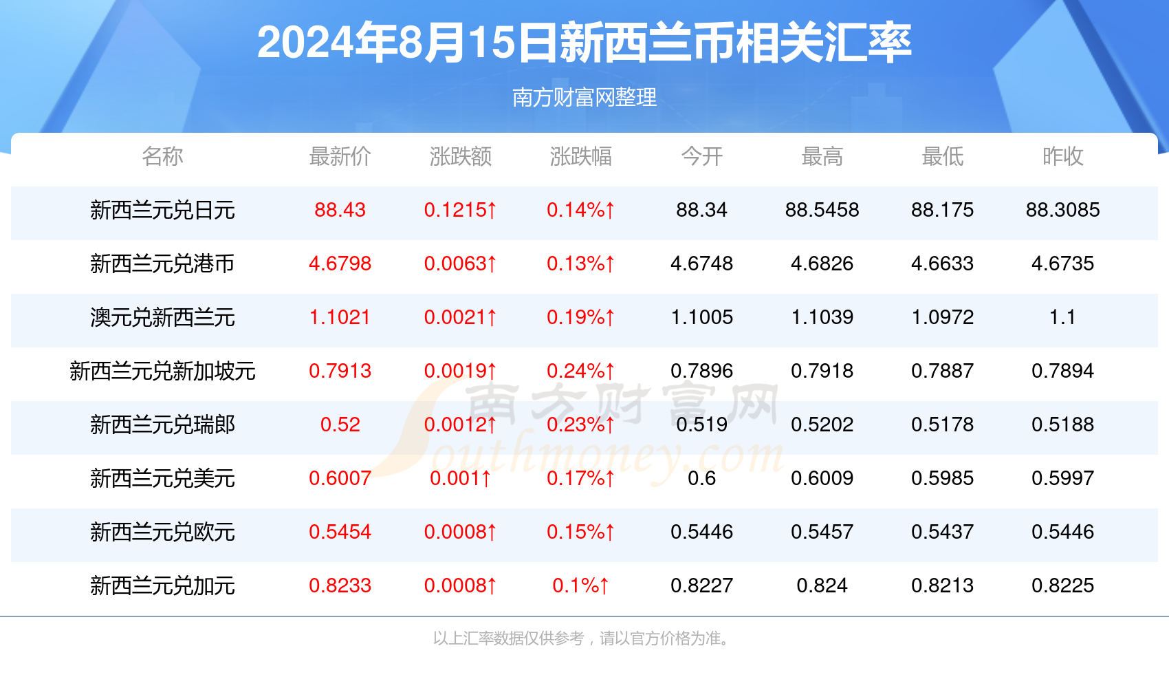 2024年新澳门天天开奖免费查询,探索新澳门天天开奖免费查询系统，未来彩票的新纪元（2024年展望）