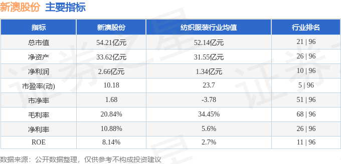 技术咨询 第58页