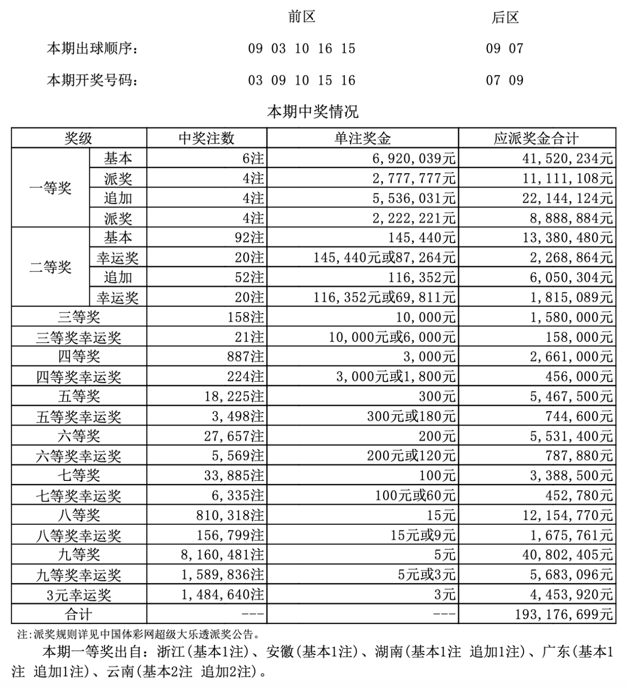 港彩二四六天天好开奖结果,港彩二四六天天好，开奖结果的魅力与期待