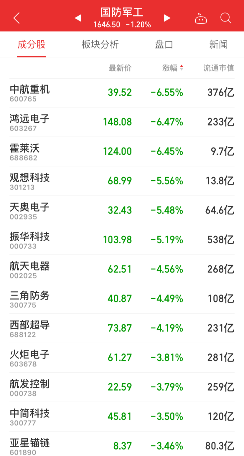 技术咨询 第34页