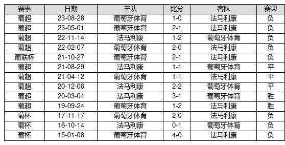 老态龙钟