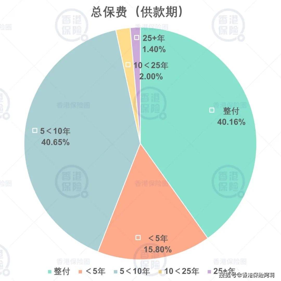 售前咨询 第377页