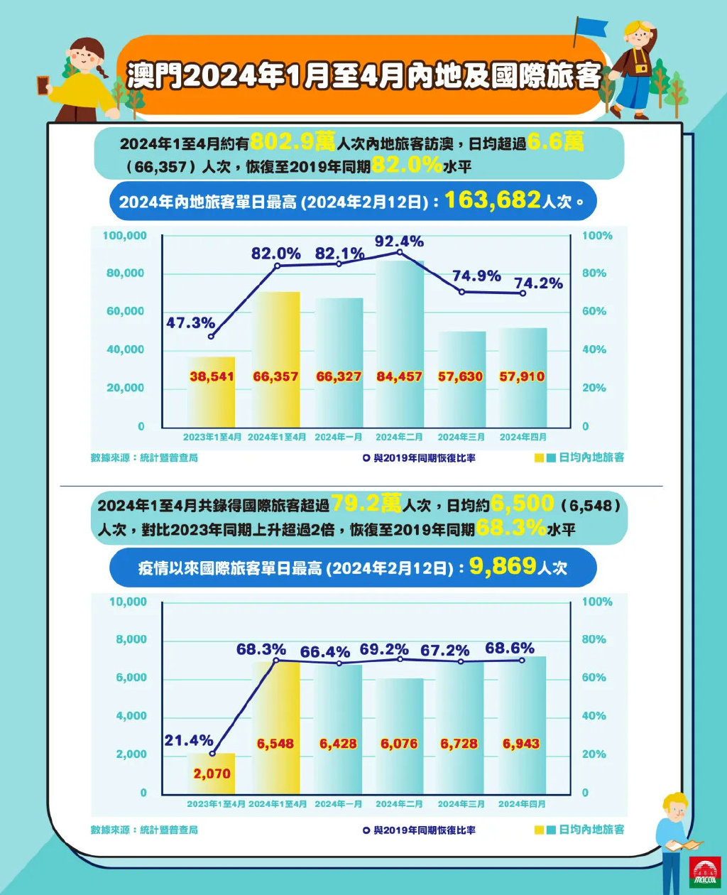 2025年新澳门王中王免费,探索澳门新纪元，王中王免费现象与未来的可能性（2025年展望）