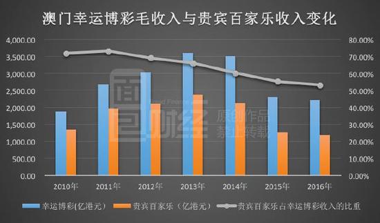 2025澳门一肖一码100,澳门彩票预测与一肖一码的独特魅力，探索未来的幸运数字（关键词，澳门一肖一码、预测、幸运数字）