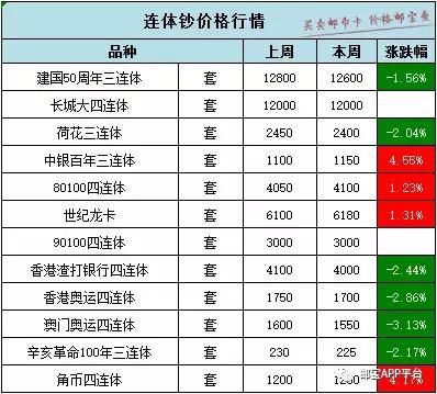 售前咨询 第15页