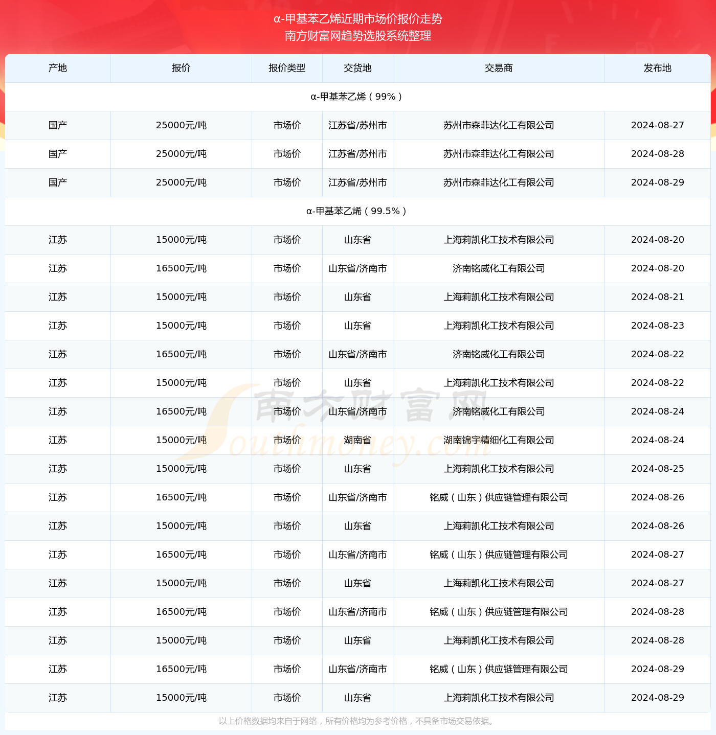 2025新澳正版免费资料大全039期 04-21-22-29-34-45X：29,探索新澳正版资料大全，2025年039期的奥秘与解析