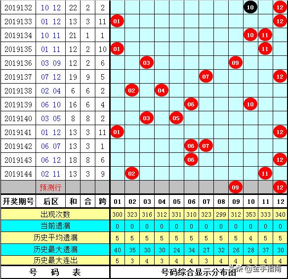 626969澳彩资料2025年136期 03-17-18-30-37-47U：16,探索澳彩资料，解析6269期至未来的趋势预测（第136期）与策略建议